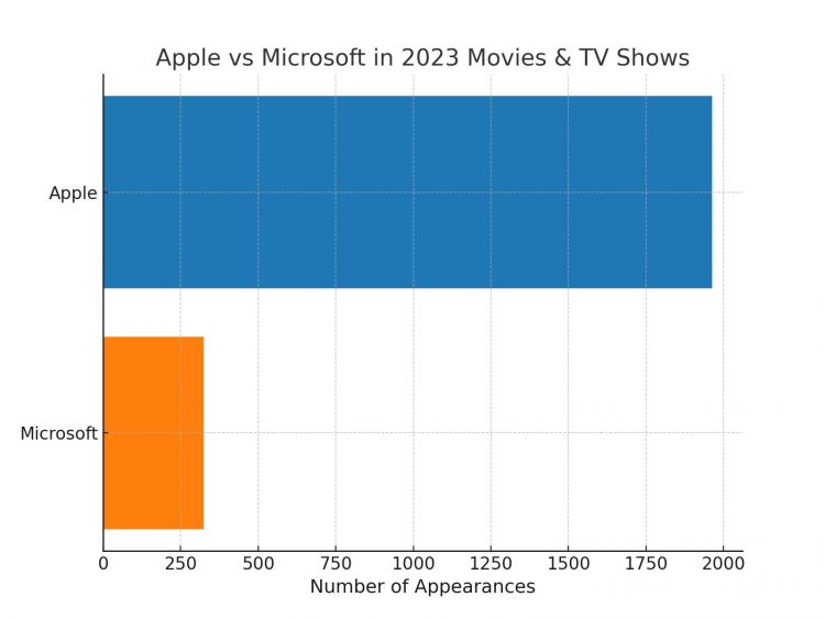 apple_vs_microsoft_updated_design_2023
