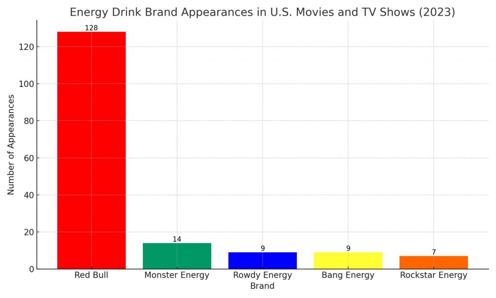 Energy_Drink_Brand_Appearances_2023