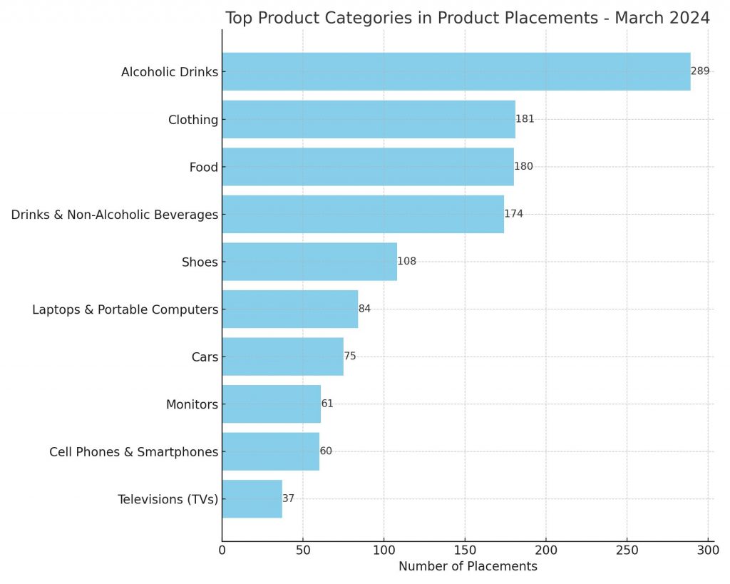 top_product_placements_march_2024